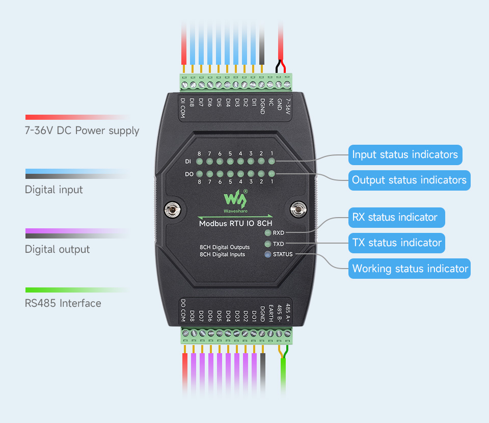 Waveshare Industrial 8-Ch Digital Input & Output Module, RS485 Modbus RTU Protocol