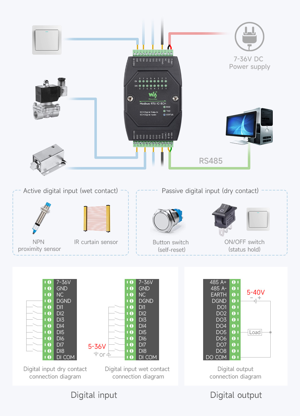 Waveshare Industrial 8-Ch Digital Input & Output Module, RS485 Modbus RTU Protocol