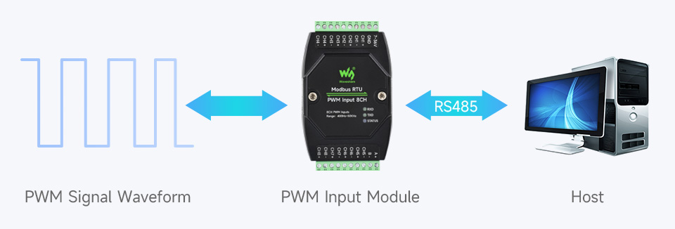 Waveshare Industrial 8-Ch PWM Input Module, Isolated RS485 Modbus RTU Protocol