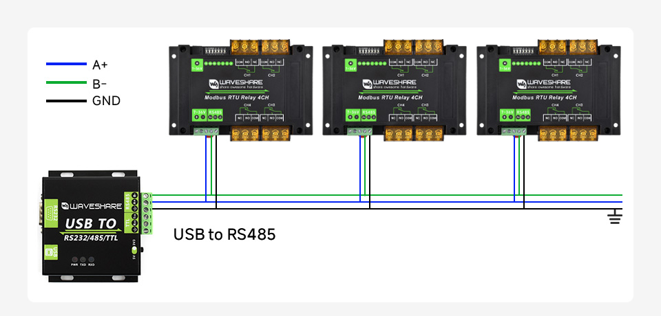 Waveshare Industrial Modbus RTU 4-ch High Current Relay Module with RS485 Interface, Onboard LED Indicators, Multi Isolation Protection Circuits