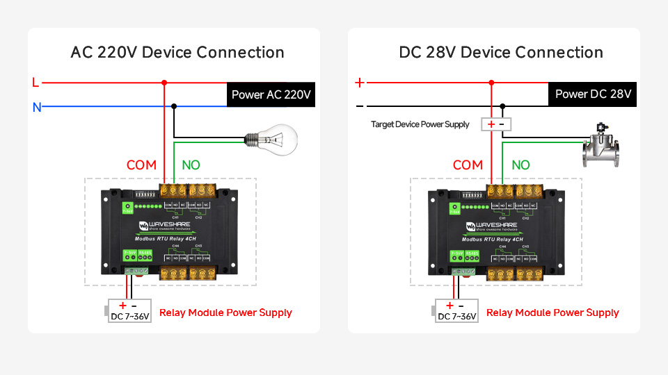 Waveshare Industrial Modbus RTU 4-ch High Current Relay Module with RS485 Interface, Onboard LED Indicators, Multi Isolation Protection Circuits