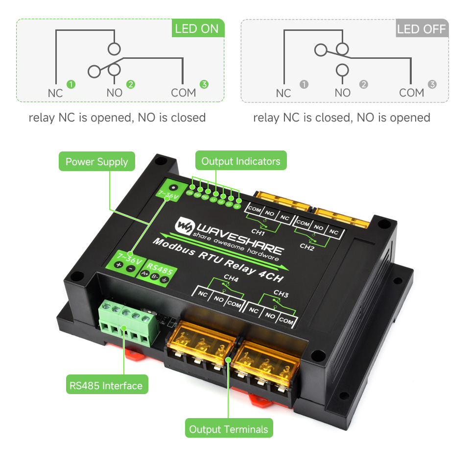 Waveshare Industrial Modbus RTU 4-ch High Current Relay Module with RS485 Interface, Onboard LED Indicators, Multi Isolation Protection Circuits