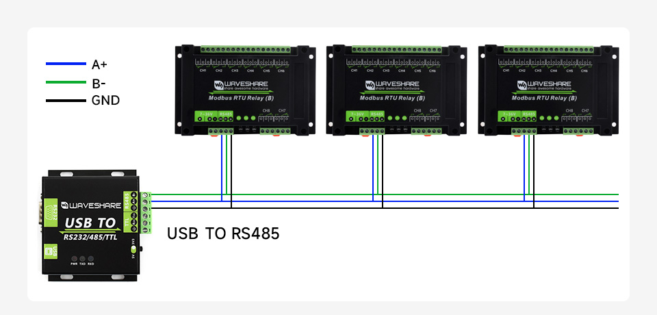 Waveshare Industrial Modbus RTU 8-ch Relay Module (B) with RS485 Interface, Multi Isolation Protection Circuits, 7~36V Power Supply