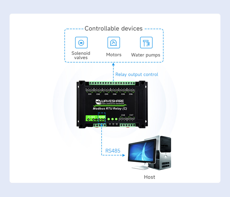 Waveshare Modbus RTU 8-ch Latching Relay Module (C) with RS485 Interface, Multi Isolation Protection Circuits