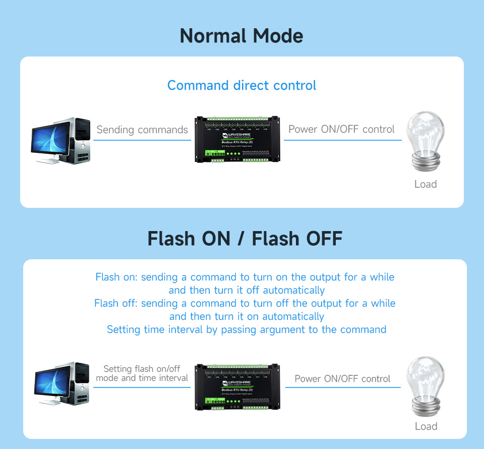 Waveshare Industrial Modbus RTU 8-ch Relay Module (D) With Digital Input and RS485 Interface, 7~36V Power Supply