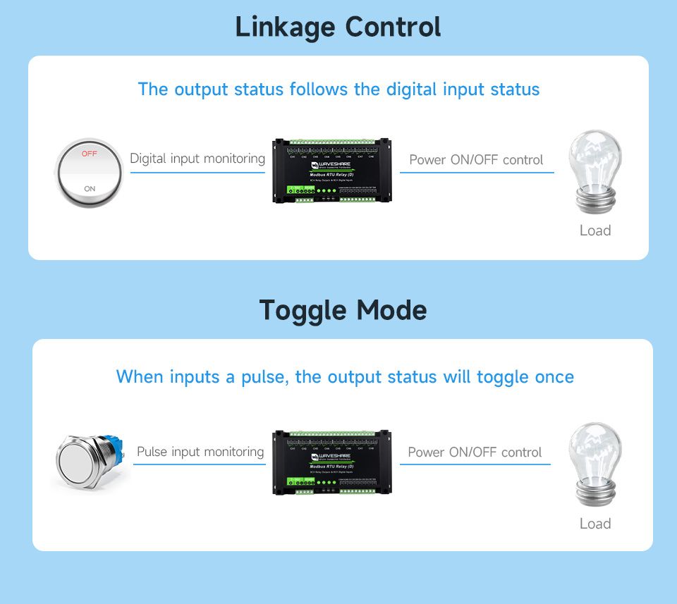 Waveshare Industrial Modbus RTU 8-ch Relay Module (D) With Digital Input and RS485 Interface, 7~36V Power Supply