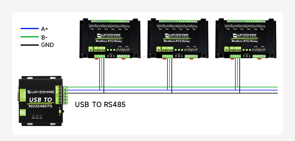Waveshare Industrial Modbus RTU 8-ch Relay Module with RS485 Interface, Multi Isolation Protection Circuits, 5V Power Supply
