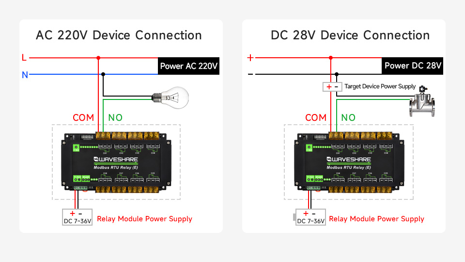 Waveshare Industrial Modbus RTU 8-ch High Current Relay Module (E) with RS485 Interface, Multi Isolation Protection Circuits