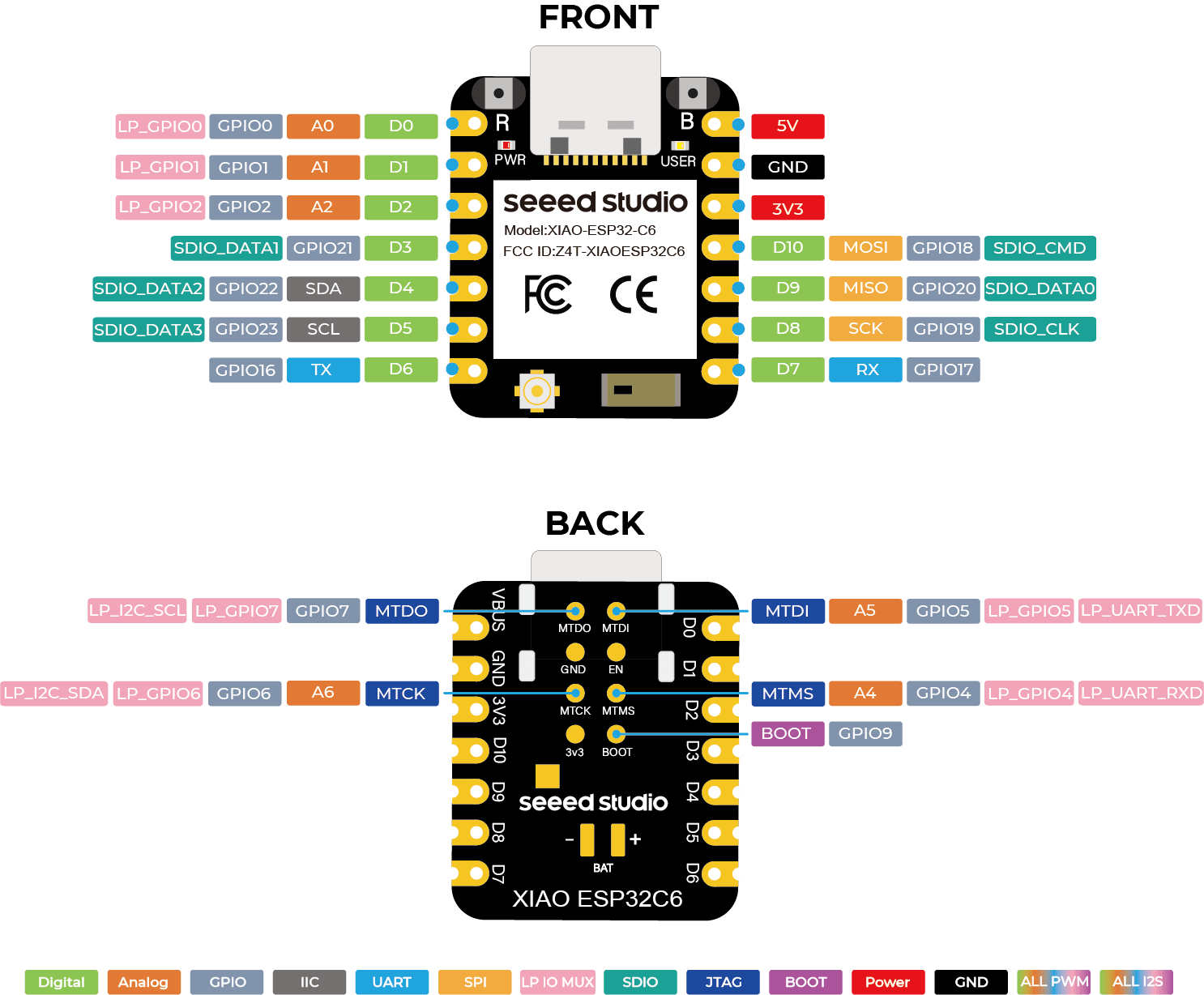 Mạch Seeed Studio XIAO ESP32C6 RISC-V with Wi-Fi 6, Bluetooth 5.0, Zigbee, Thread