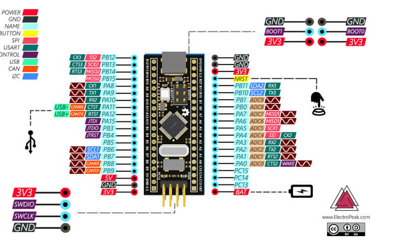 Kit phát triển STM32F103C8T6 ARM Cortex-M3 Nologo