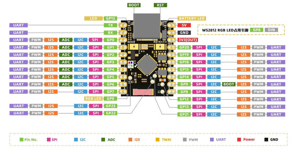 Kit phát triển WiFi6 BLE5 Thread Zigbee RISC-V SoC ESP32-C6 Super Mini 4MB Nologo