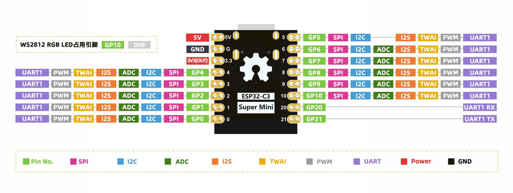 Kit phát triển Wifi BLE5 RISC-V SoC ESP32-C3 Super Mini 4MB Nologo