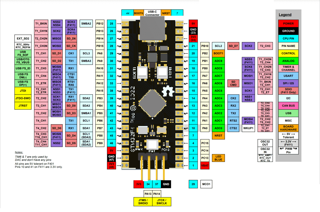Kit phát triển STM32F411CEU6 ARM Cortex-M4 Nologo