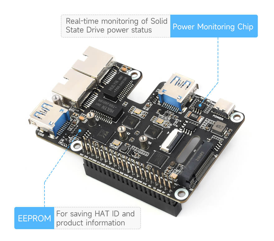 Mạch Waveshare PCIe To M.2 USB ETH HAT+ For Raspberry Pi 5