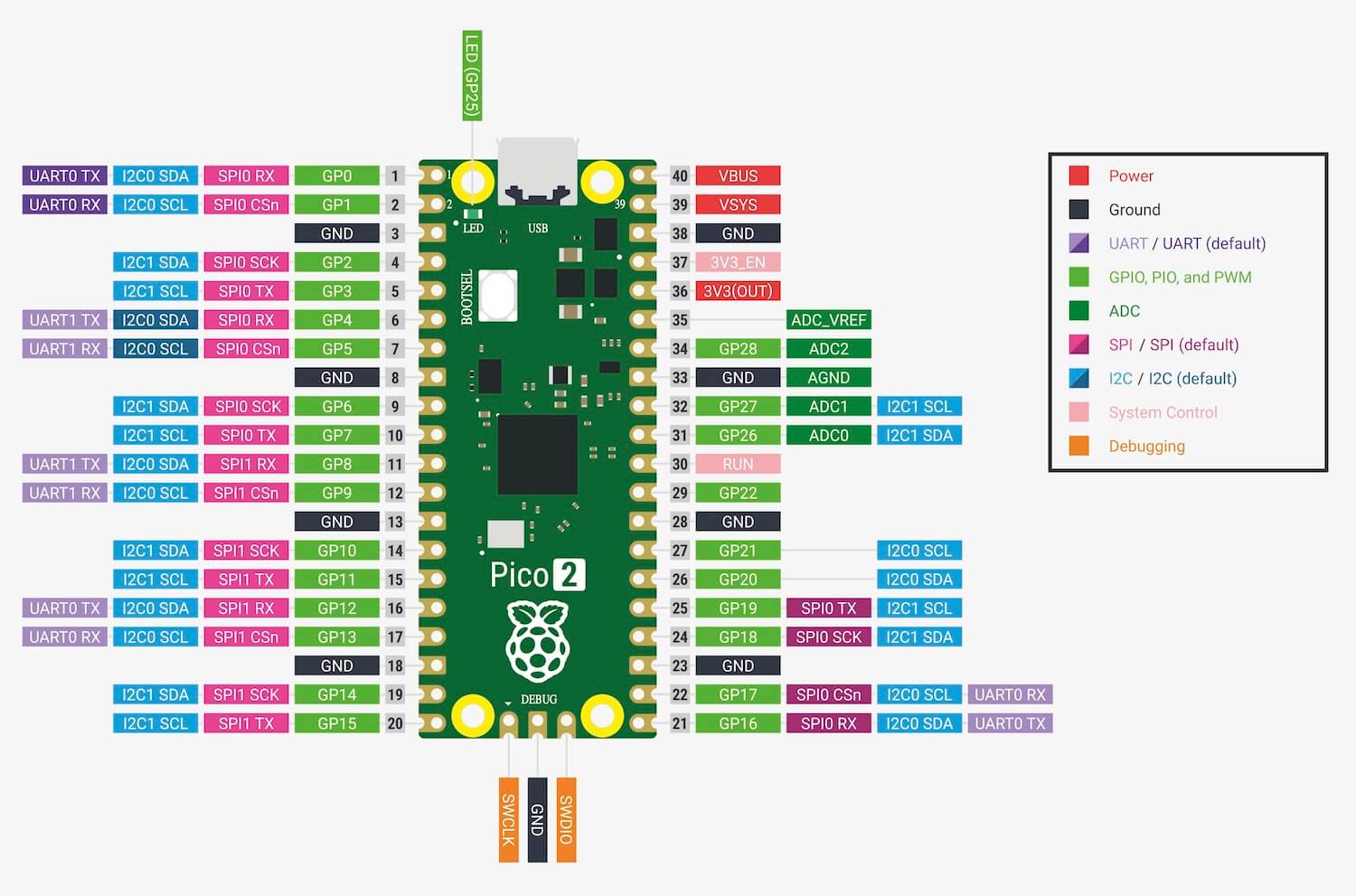 Mạch Raspberry Pi Pico 2 RP2350