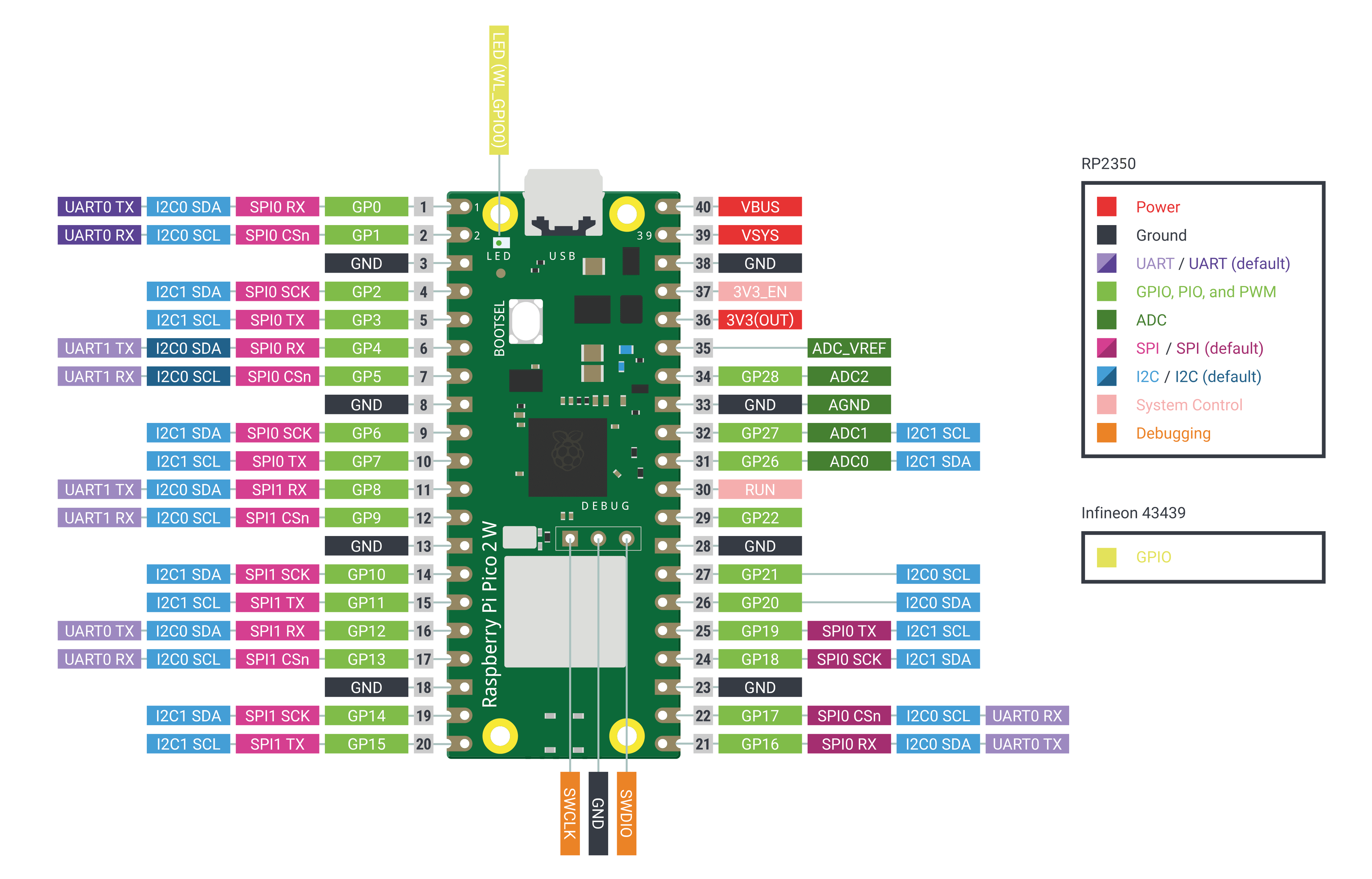 Mạch Raspberry Pi Pico 2 W RP2350
