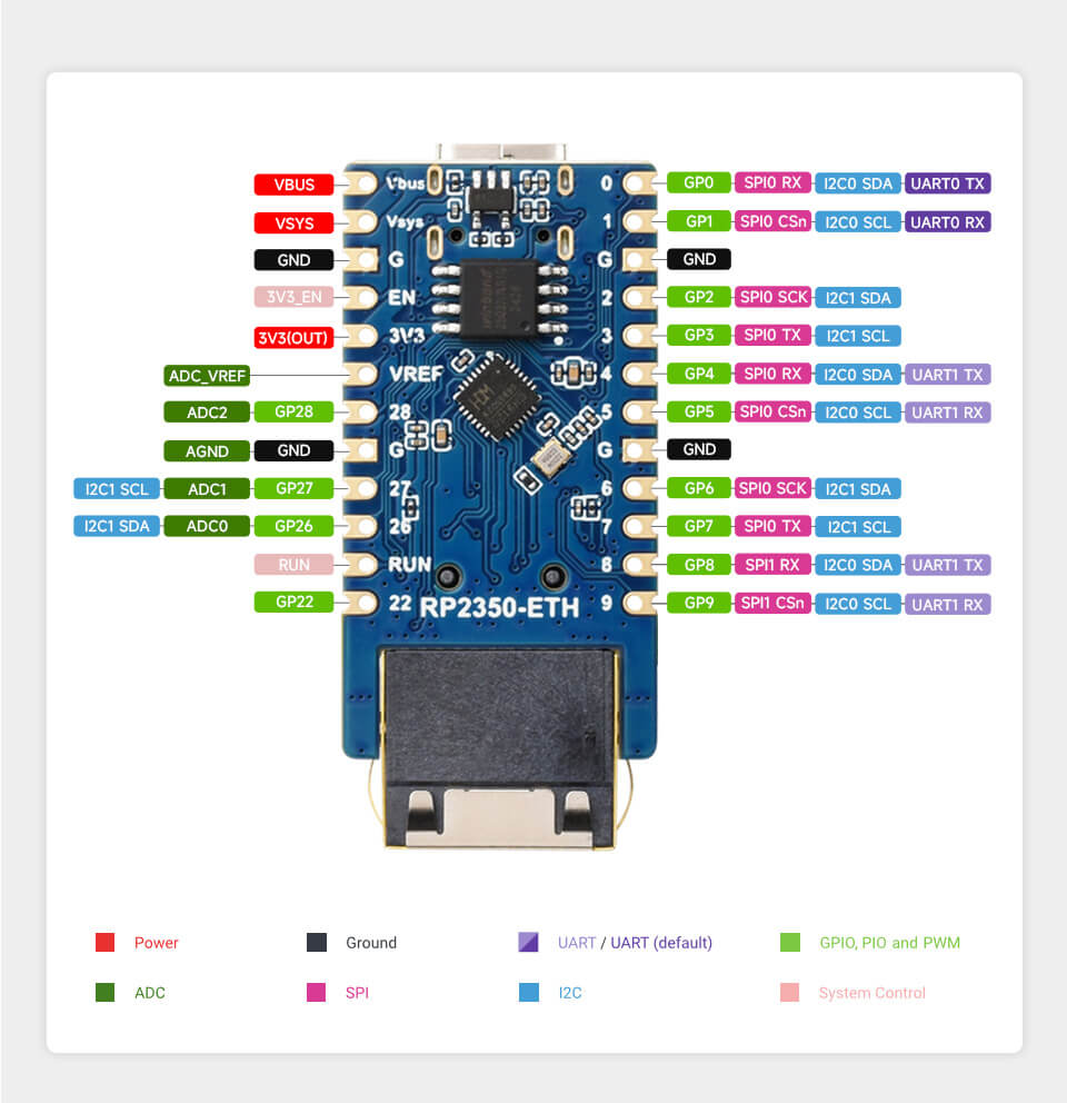 Mạch Waveshare RP2350 Ethernet Mini Development Board