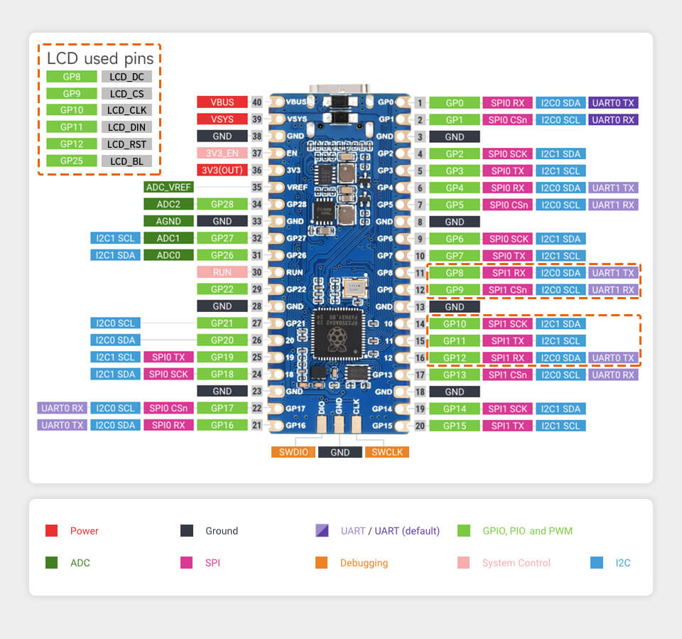 Mạch Waveshare RP2350 LCD 0.96 Inch Development Board