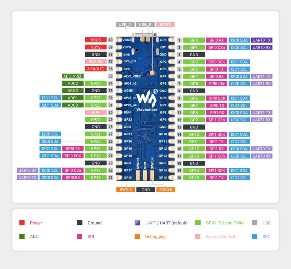 Mạch Waveshare RP2350 Plus 16MB Development Board