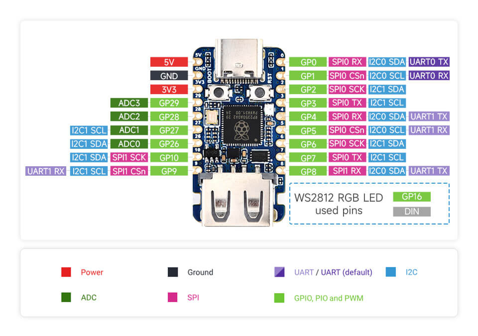 Mạch Waveshare RP2350 USB-A Mini Development Board