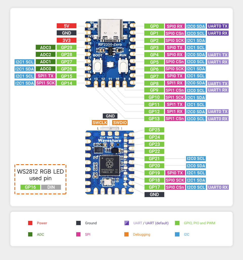 Mạch Waveshare RP2350 Zero Mini Development Board