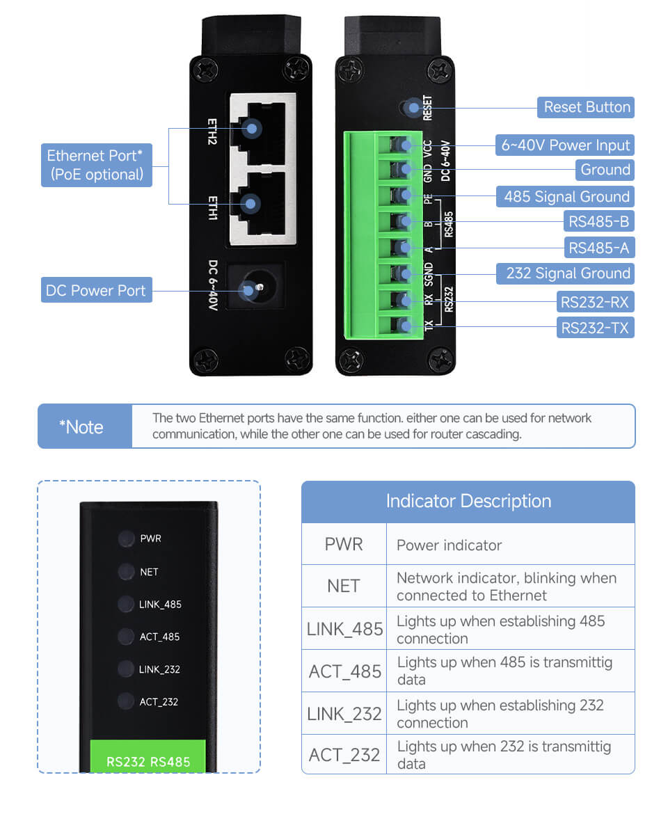 Waveshare RS232 RS485 To RJ45 PoE Ethernet (B), TCP/IP to Serial, RS232 And RS485 Dual Channels, Dual Ethernet Ports