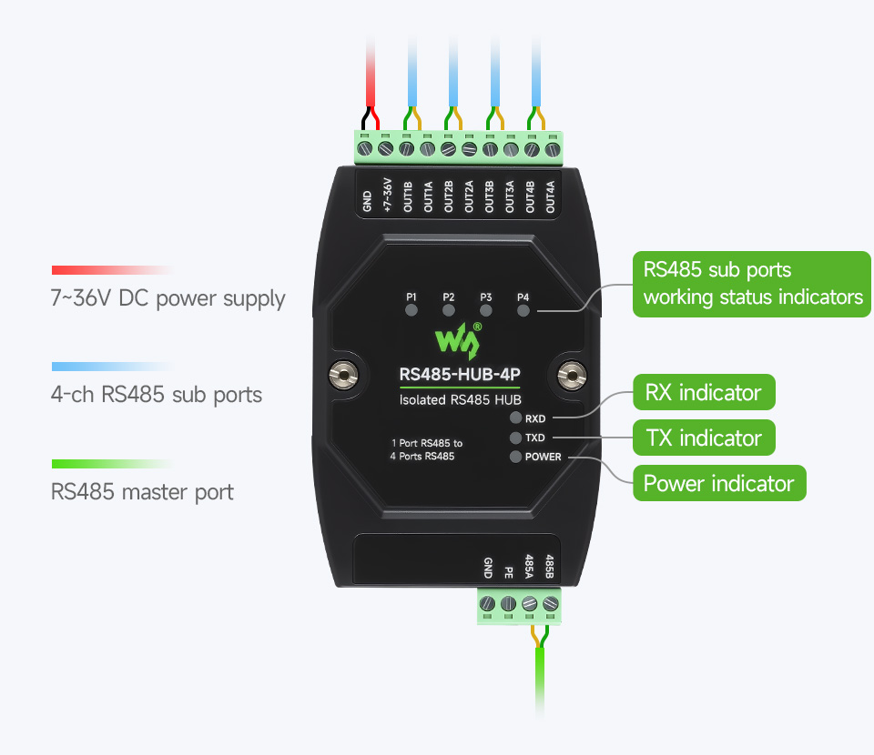 Waveshare Industrial-grade Isolated 4-Ch RS485 Hub, Expands 4-ch RS485 Sub Ports Via 1-ch RS485 Master Port