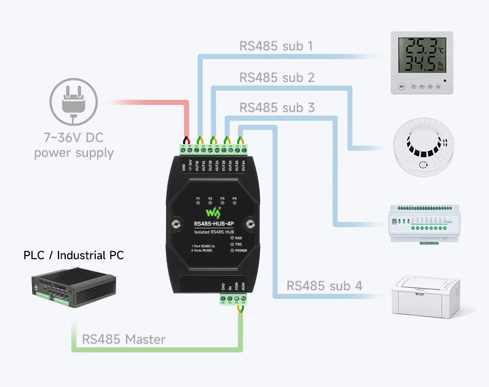 Waveshare Industrial-grade Isolated 4-Ch RS485 Hub, Expands 4-ch RS485 Sub Ports Via 1-ch RS485 Master Port