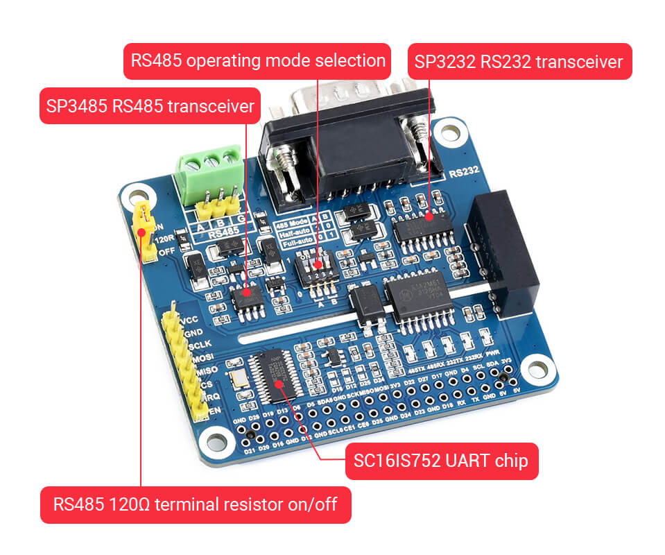 Mạch Waveshare Isolated RS485 RS232 Expansion HAT for Raspberry Pi, SPI Control