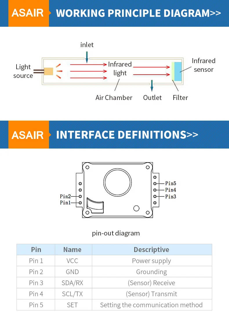 Cảm biến khí CO2 ACD1200 NDIR Carbon Dioxide Sensor chính hãng ASAIR