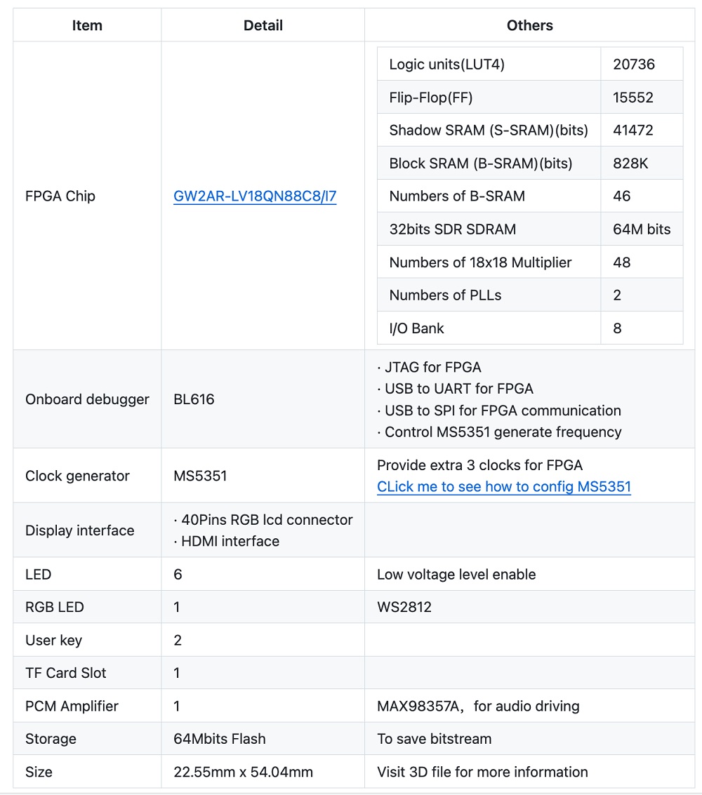Sipeed Tang Nano 20k Gowin GW2AR-18 FPGA Development Board