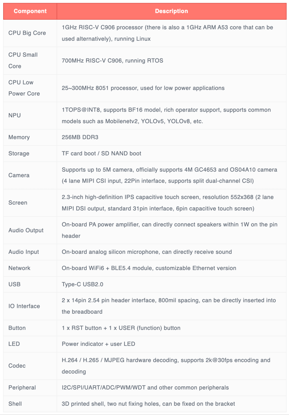 Sipeed MaixCAM 1GHz RISC-V C906 AI Vision Auditory, AIOT Development Board