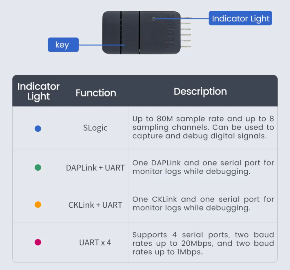 Sipeed SLogic Combo 8 Logic Analyzer DAPLink CKLink Debugger Tool