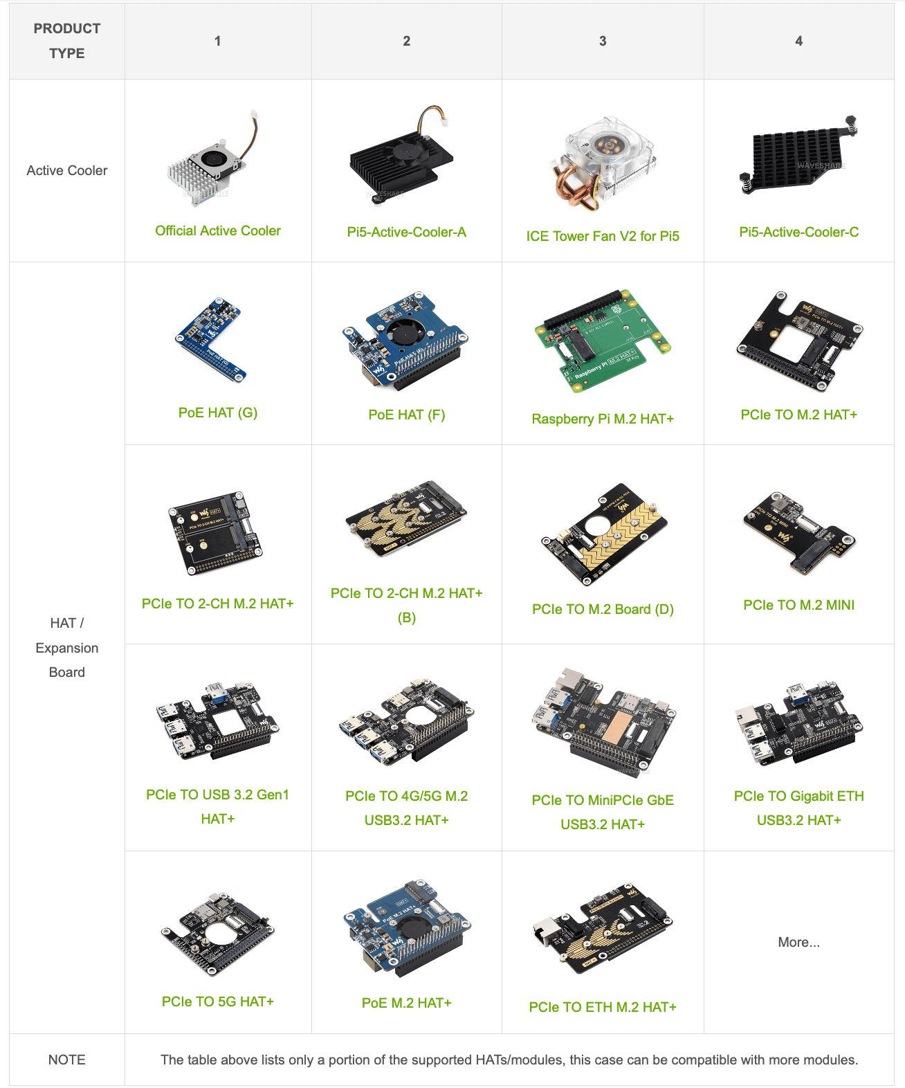 Vỏ bảo vệ kim loại Waveshare Industrial Grade Metal Case (D) for Raspberry Pi 5