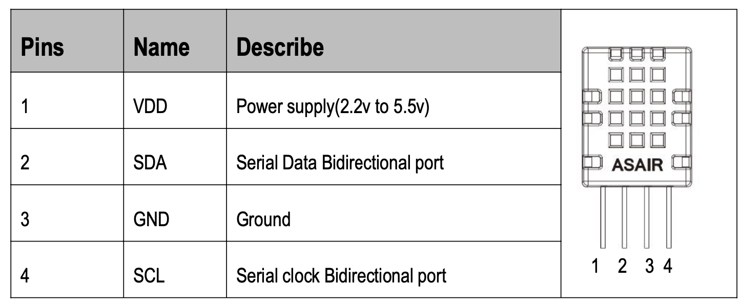 Cảm biến độ ẩm, nhiệt độ I2C DHT20 Temperature Humidity Sensor chính hãng ASAIR