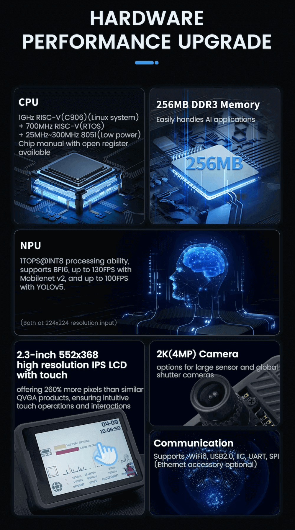 Sipeed MaixCAM 1GHz RISC-V C906 AI Vision Auditory, AIOT Development Board