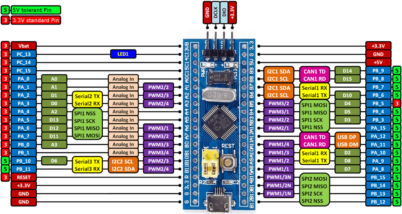 Kit phát triển STM32F103C8T6 Blue Pill  ARM Cortex-M3
