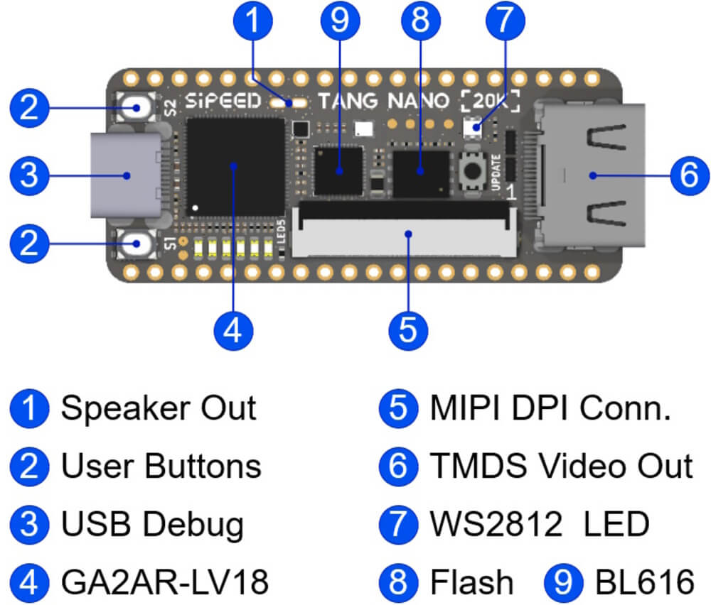 Sipeed Tang Nano 20k Gowin GW2AR-18 FPGA Development Board