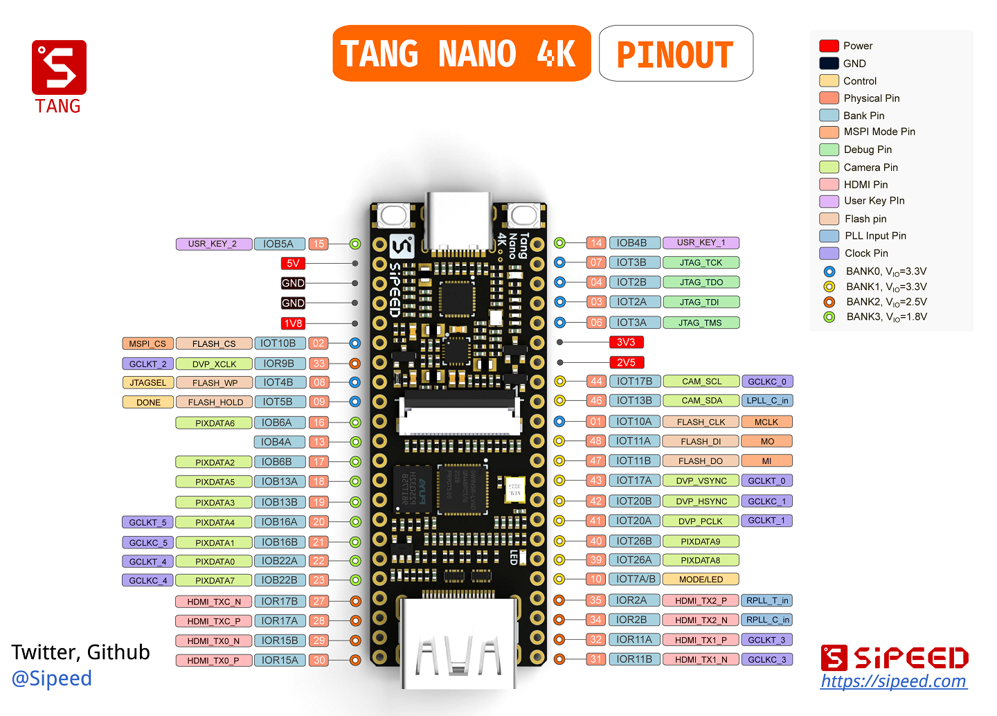 Sipeed Tang Nano 4K Gowin GW1NSR-LV4C FPGA Development Board
