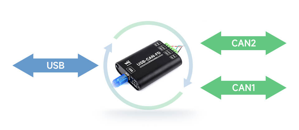 Bộ chuyển Waveshare Industrial Grade USB To CAN/CAN FD Bus Data Analyzer (USB-CAN-FD-B)