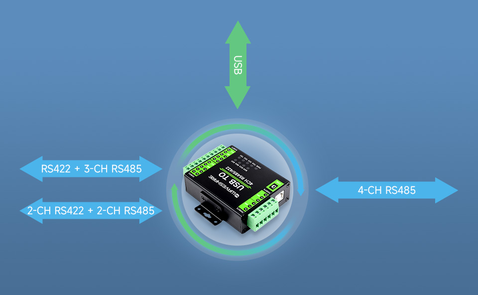 Waveshare Industrial Isolated USB To RS485/422 Converter, Original FT4232HL Chip