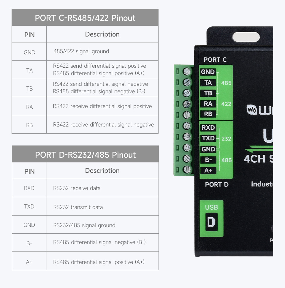 Waveshare Industrial USB To 4-Ch Serial Converter, Original FT4232HL Chip, Supports USB To RS232/485/422/TTL