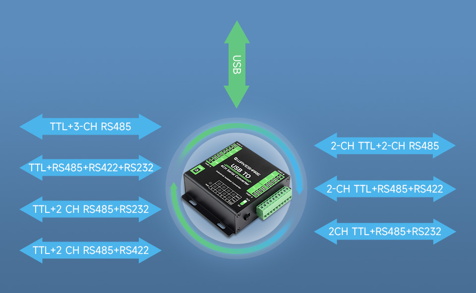 Waveshare Industrial USB To 4-Ch Serial Converter, Original FT4232HL Chip, Supports USB To RS232/485/422/TTL