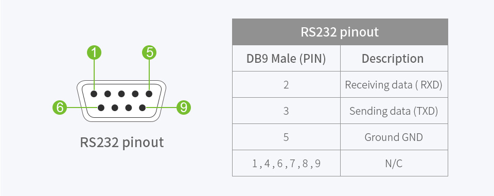 Waveshare FT232RNL USB TO RS232/485/422/TTL Interface Converter, Industrial Isolation