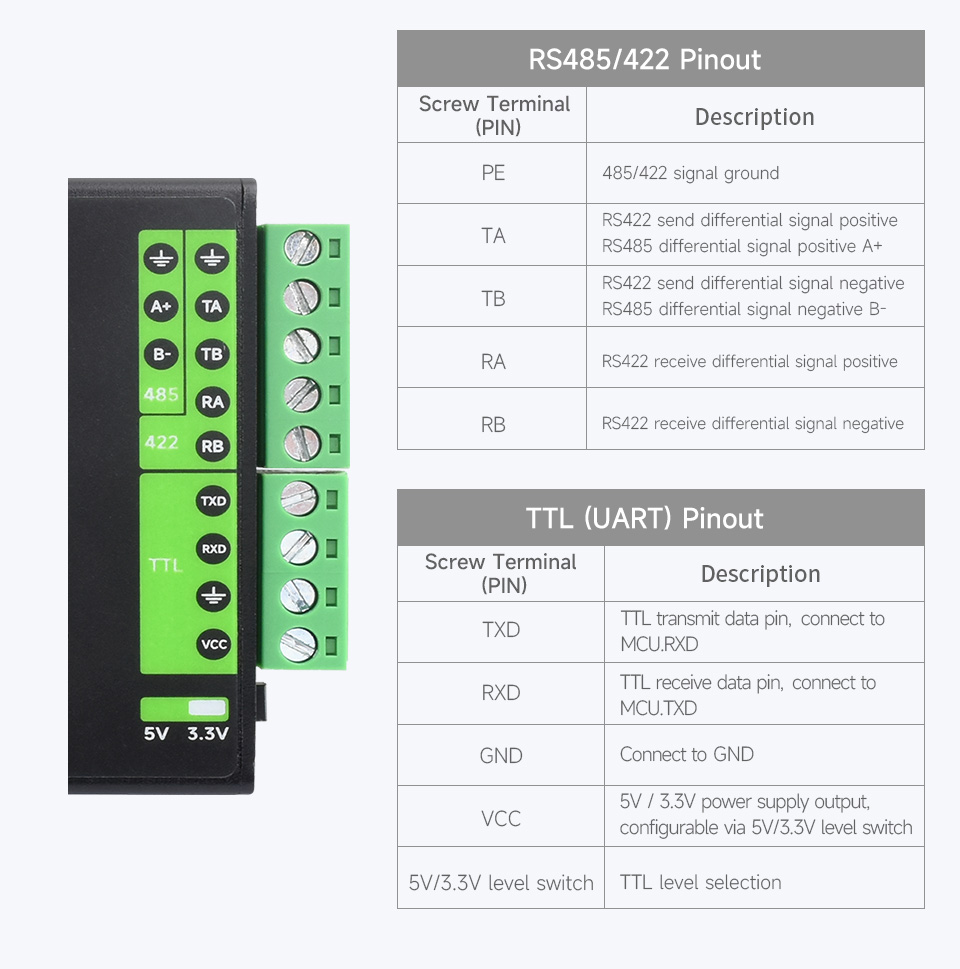 Waveshare FT232RNL USB TO RS232/485/422/TTL Interface Converter, Industrial Isolation