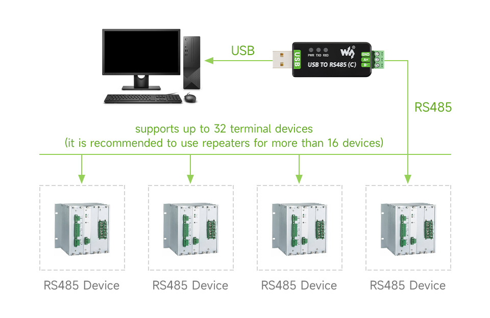 Thiết bị chuyển đổi tín hiệu Waveshare USB To RS485 (C) Industrial Grade Isolated Bidirectional Converter, FT232RNL Chip