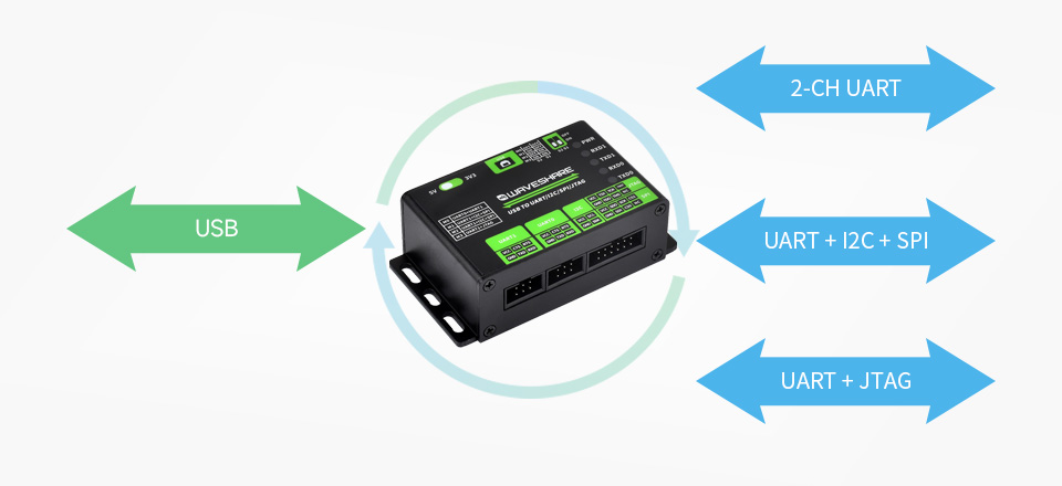 Waveshare USB To UART/I2C/SPI/JTAG Converter, Supports Multiple Interfaces, Compatible with 3.3V and 5V