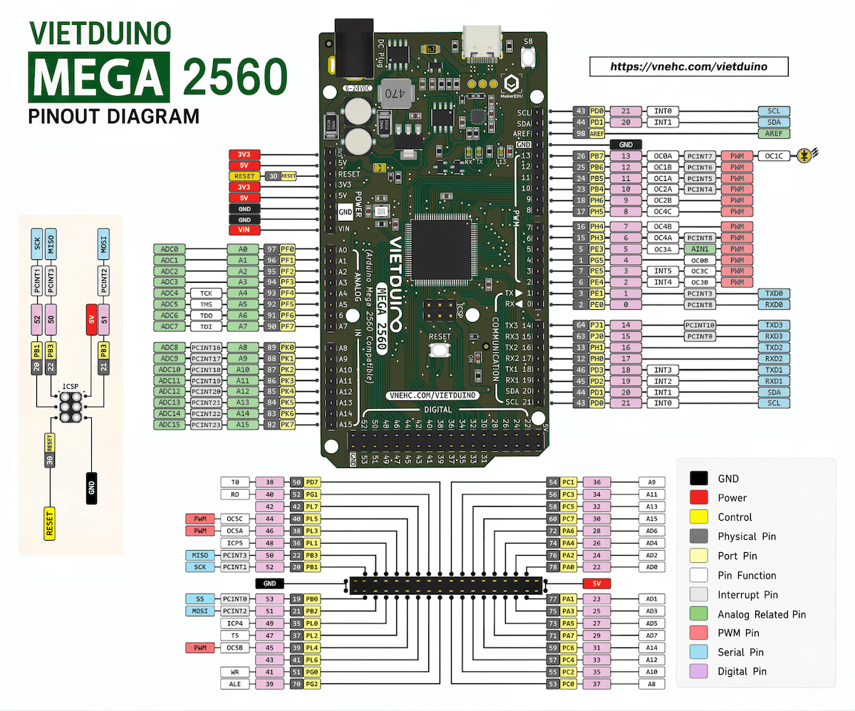 Mạch phát triển Vietduino Mega 2560 (Arduino Mega 2560 Compatible)