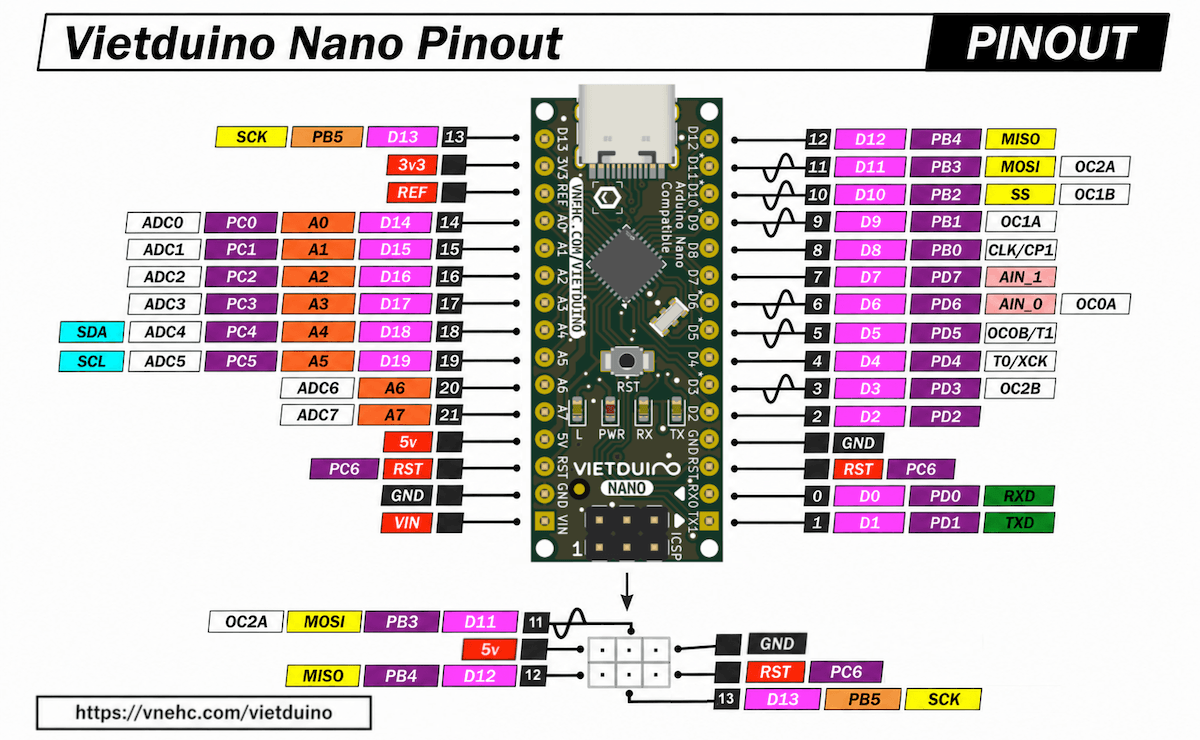 Mạch phát triển Vietduino Nano ATmega328P (Arduino Nano Compatible)