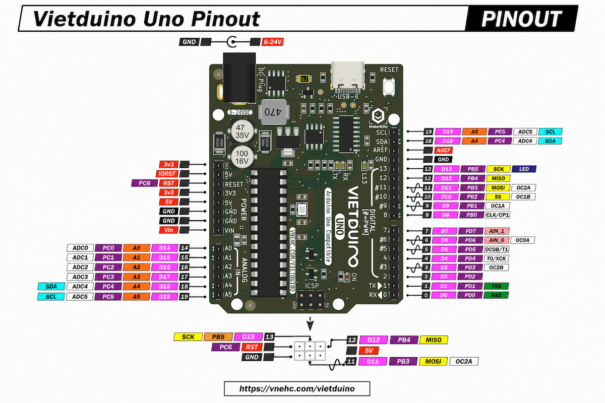 Mạch phát triển Vietduino Uno ATmega328P (Arduino Uno Compatible)